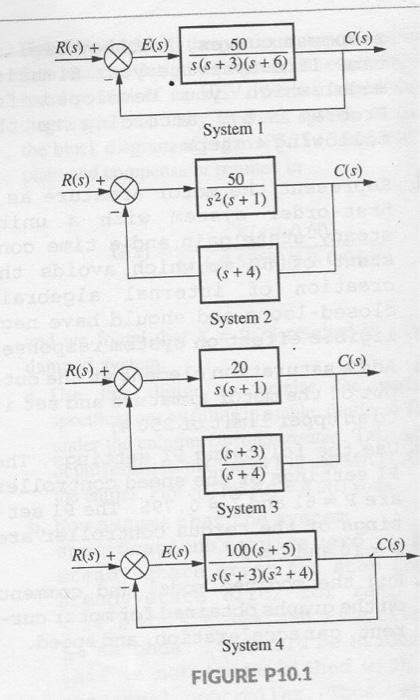 Solved Sketch The Nyquist Diagram For Each Of The Systems In Chegg