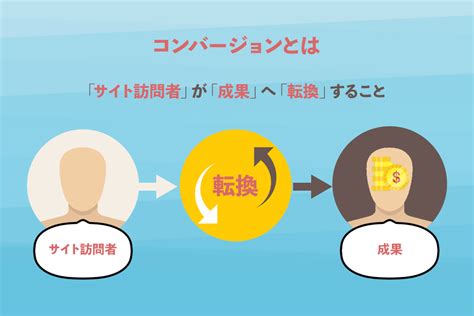 コンバージョンとは？意味と実例を初心者向けに解説