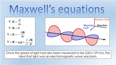 A Level Physics Light Electromagnetic Waves And The Aether Youtube