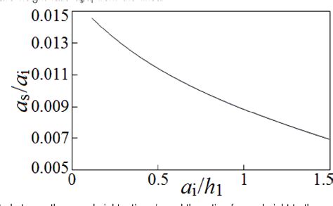 Figure 14 From A Numerical Solution For The Coexisting Field Of Surface