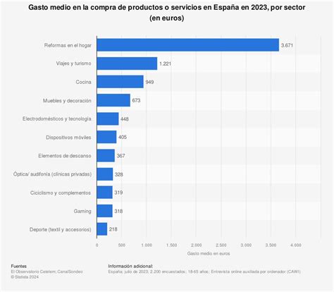 Los Espa Oles Se Gastan Euros Al A O En Reformas Del Hogar Im