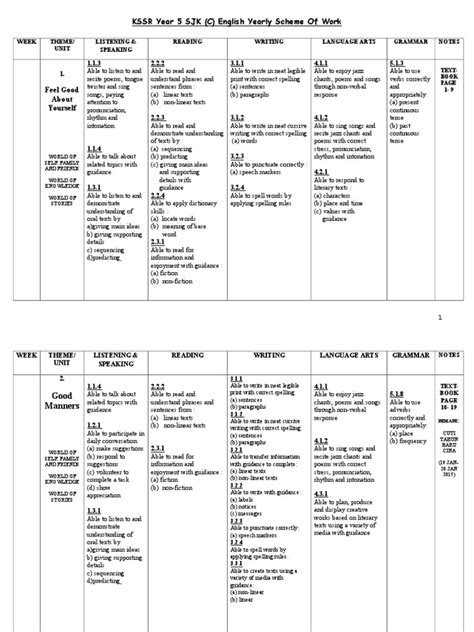 Year 5 English Yearly Lesson Plan Kssr Pdf Reading Process Poetry