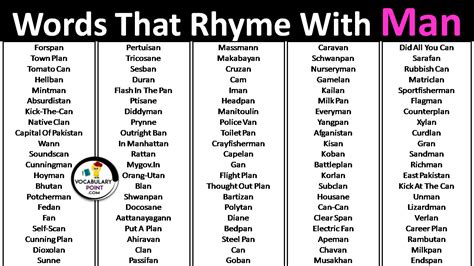 Words That Rhyme With Man - VocabularyPoint.com