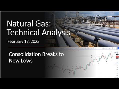 Natural Gas Technical Analysis New Lows For Natural Gas Price As