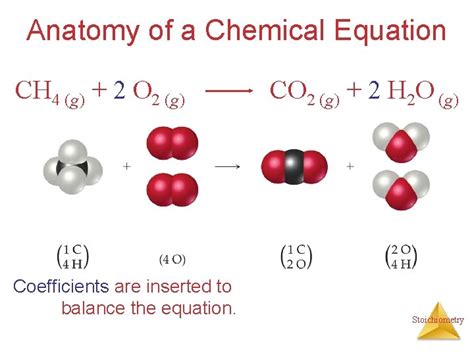 Chapter 3 Stoichiometry Calculations With Chemical Formulas And