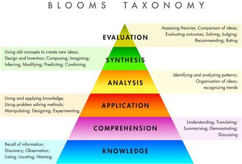 3 ways to utilise didactic teaching methods – a critique | The Quill Guy