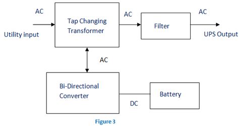 Uninterruptible Power Supply Ups Block Diagram And Explanation