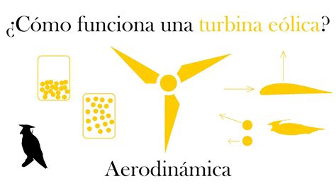 C Mo Funciona Una Turbina E Lica Aerodin Mica Youtube