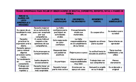 FRASES APROPIADAS PARA INCLUIR EN OBSERVACIONES DE BOLETAS 1