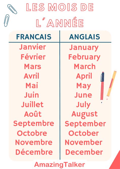 Comment Dire Et Crire Les Dates En Anglais Le On Et Astuces