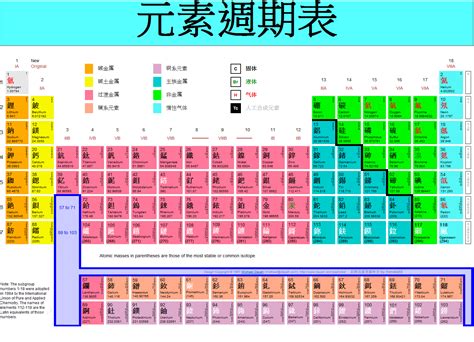 元素周期表化學元素周期列表發展歷程內容元素列表基本物理性質元素命名中文百科全書