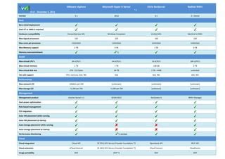 Hypervisor comparison 201212 | PDF