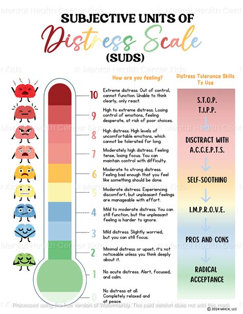 Subjective Units Of Distress Scale (SUDS) – Mental Health Center Kids