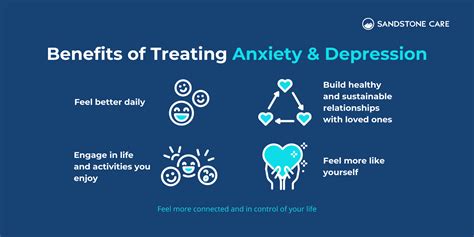 Depression And Anxiety Signs Symptoms And Ways To Cope 54 Off