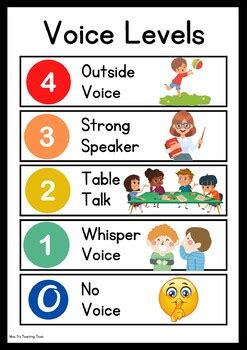 Voice Levels Posters - English and Spanish by MissDavis Teaches | TPT