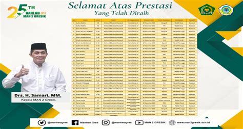 Raih Prestasi Lagi Lebih Dari Siswa Man Gresik Borong Medali