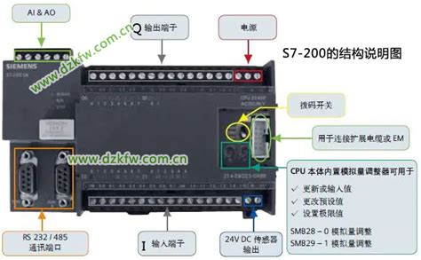 西门子s7 200模拟量使用中的16个基本问题，一定要搞清楚