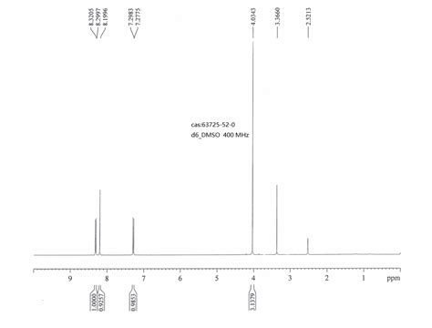 Chloro Methyl H Pyrazolo B Pyridine H Nmr Spectrum