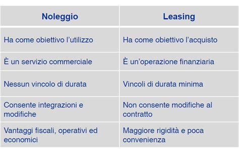 Perch Il Noleggio A Lungo Termine Meglio Del Leasing I M Noleggio