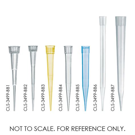 Pipette Tips Sizes