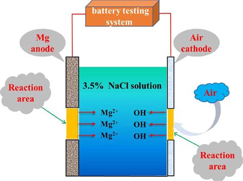 Scielo Brasil Effect Of Electric Pulse Treatment On Microstructure