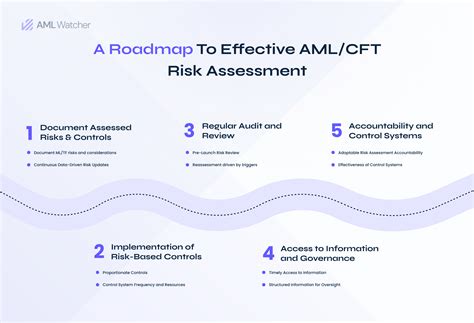 Cft Risk Assessment How To Remediate Financial Crime Vulnerabilities In 2024