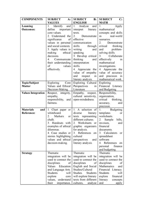 Thematic Integrated Lesson Plan Components Subject A Values Subject