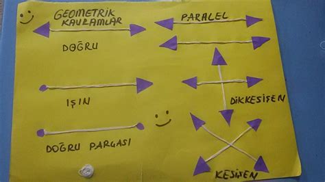 S N F Matematik Temel Geometrik Kavramlar