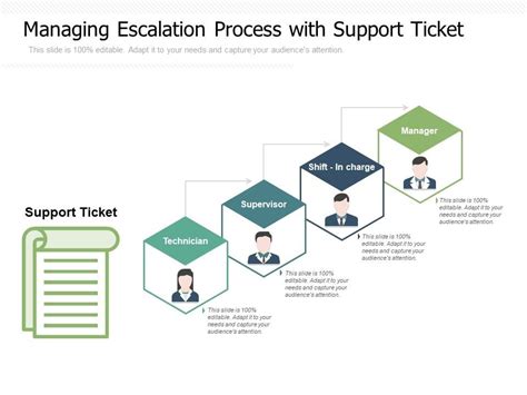 Managing Escalation Process With Support Ticket Ppt Powerpoint