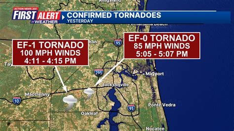 Two Separate Tornadoes Touched Down Sunday In Jacksonville National