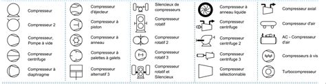 Pid Formation Les Bases