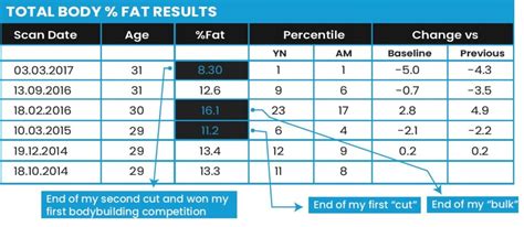 Body Fat Percentage Ultimate Guide For Beginners Brad Newton Fitness