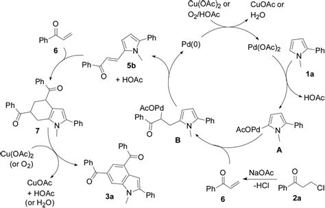 Palladium Catalyzed Oxidative Annulation Of In Situ Generated Enones To