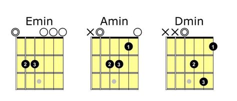 A Minor Guitar Chord Diagram