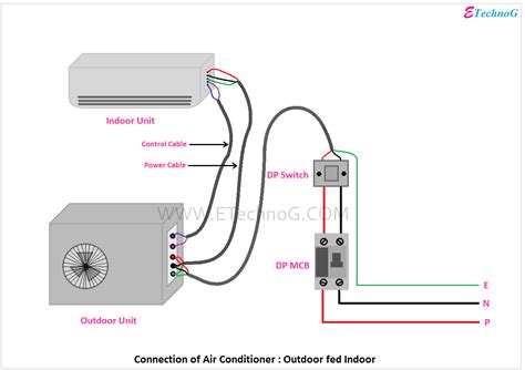 Electrical Circuit Diagram Of Air Conditioner Wiring Diagram