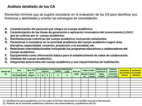 Pifi Gu A Para Actualizar El Ppt Descargar