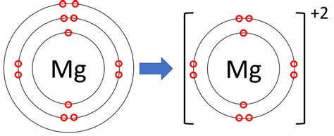 Magnesium Key Stage Wiki