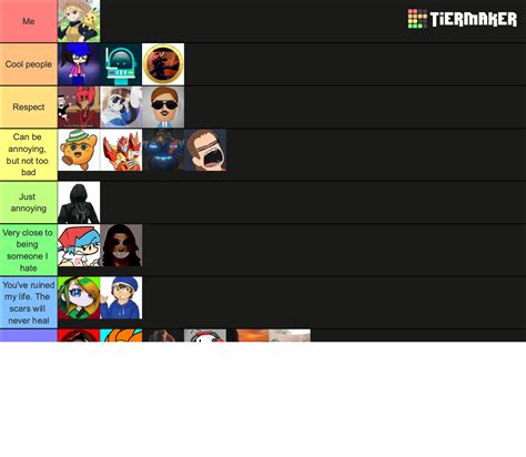 Trollge Lore SMG4 Wiki User Tier List Community Rankings TierMaker