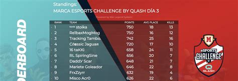 Gran Final Del Torneo Fortnite De Marca Y Qlash En Directo Marca