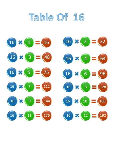 Printable 16 times table, chart, and practice worksheets for multiplication - Printerfriendly