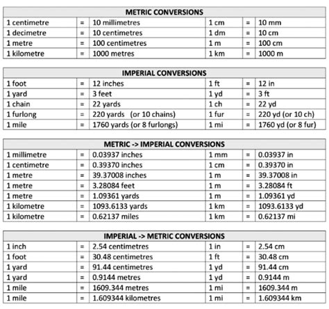 Chemistrixx Dimensional Analysis Some Basic Concepts Of Chemistry