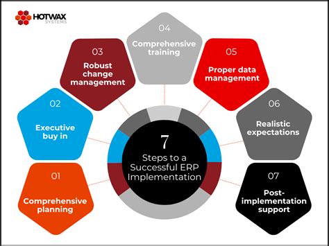 How To Work With An Erp Consulting Firm And Implementation Team