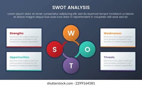 Swot Analysis Concept Circle Circular Shape Stock Vector Royalty Free