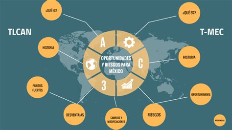 Tlcan Vs T Mec By Dafne Arzate On Prezi