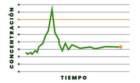 Nom 010 Stps 2014 LÍmites De ExposiciÓn Ocupacional InfografÍa