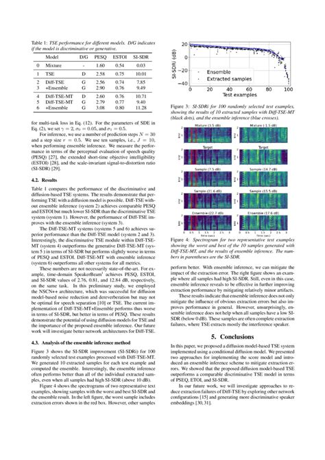 Target Speech Extraction With Conditional Diffusion Model Deepai