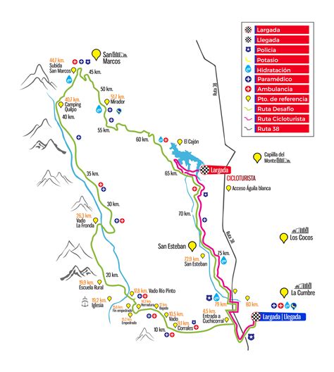 Recorrido Desafío Río Pinto