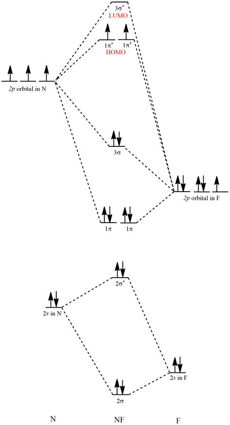 Inorganic Chemistry 9780321811059 Exercise 28 Quizlet