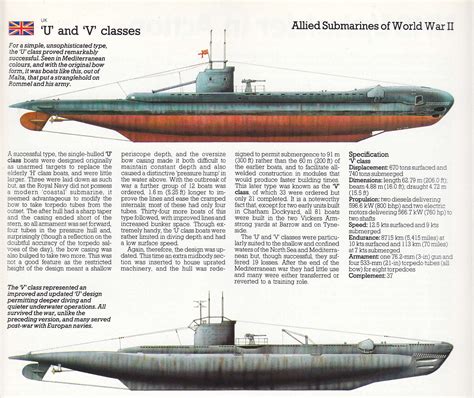 Royal Navy Submarines