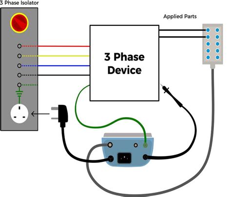 How To Do Earth Leakage Test